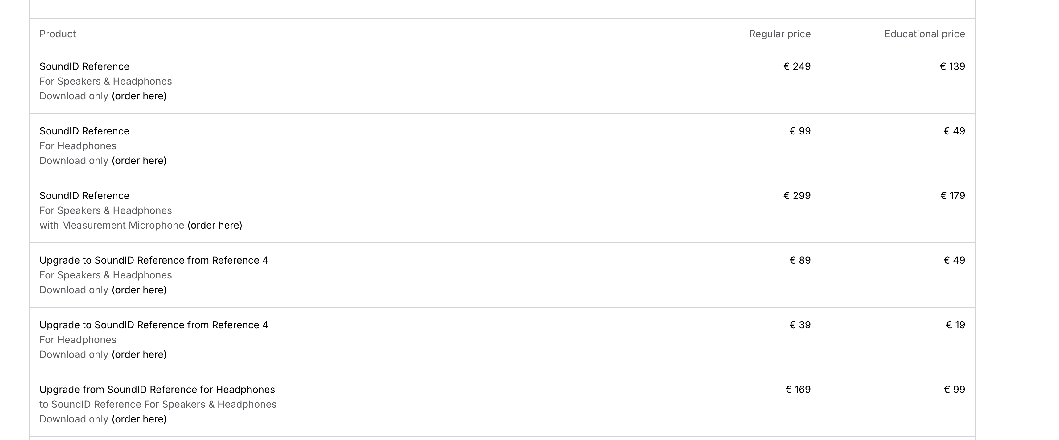 SoundID Pricing